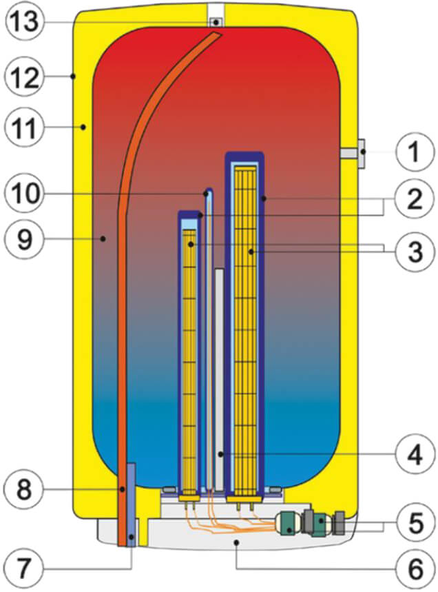 boiler-querschnitt